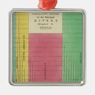 Table of the Comparative Lengths Metal Tree Decoration
