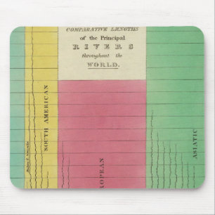 Table of the Comparative Lengths Mouse Mat