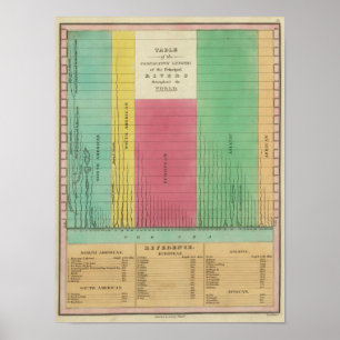 Table of the Comparative Lengths Poster
