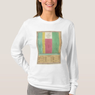 Table of the Comparative Lengths T-Shirt