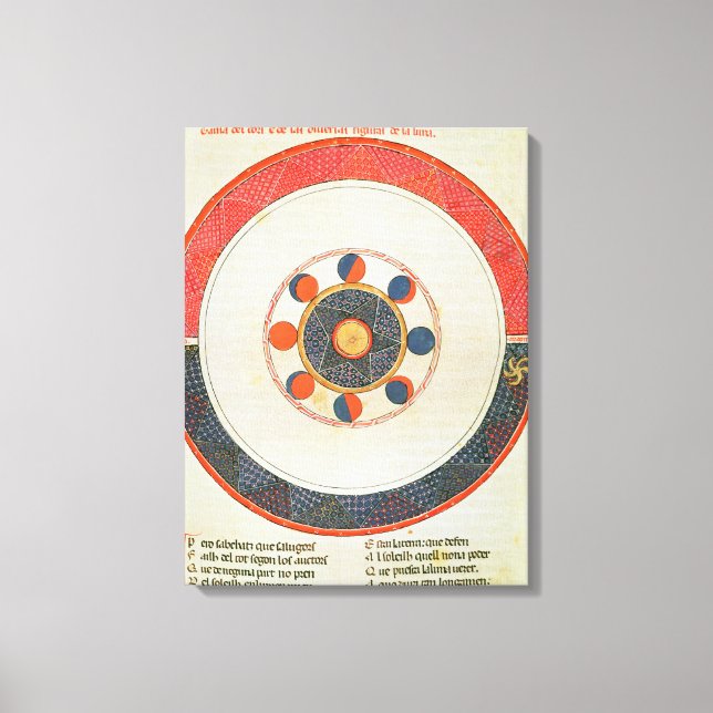 Table of the Movements of the Moon in Relation Canvas Print (Front)