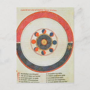 Table of the Movements of the Moon in Relation Postcard