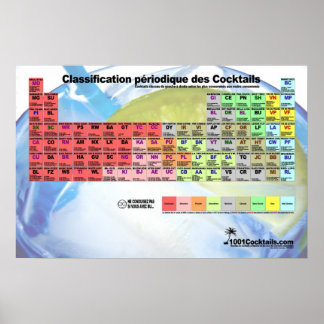 Tableau de classification des Cocktails Poster