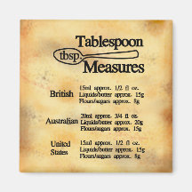 Tablespoon measures conversion chart baking