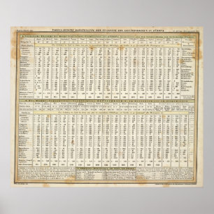 tabular representation of statistics poster