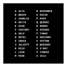 Tactical Phonetic Code Chart - Monochrome Display