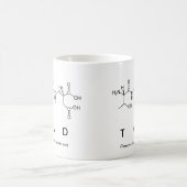 Tad peptide name mug (Center)