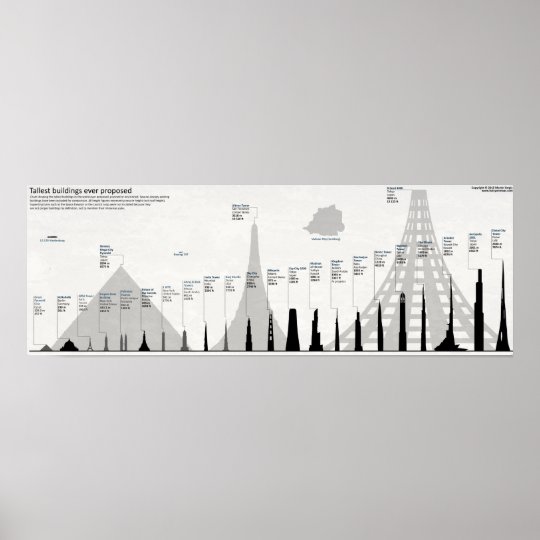 Tallest Buildings Ever Proposed Poster | Zazzle.co.uk