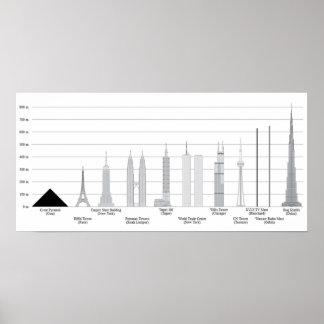 TALLEST SKYSCRAPERS Comparisons with some other we Poster