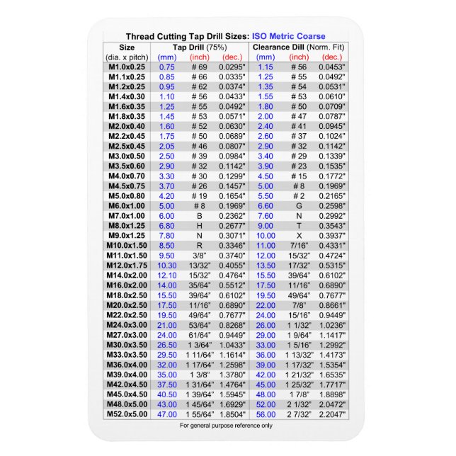 Tap Drill Sizes Metric Coarse Magnet (Vertical)