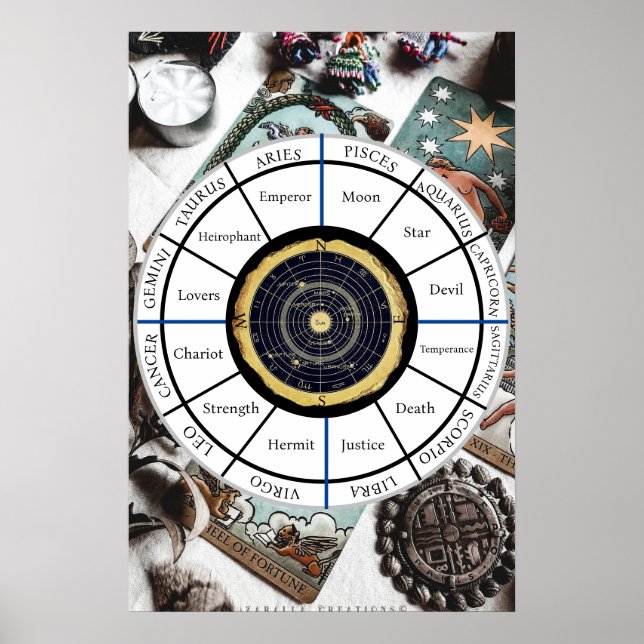  Tarot Wheel Zodiac | POSTER (Front)