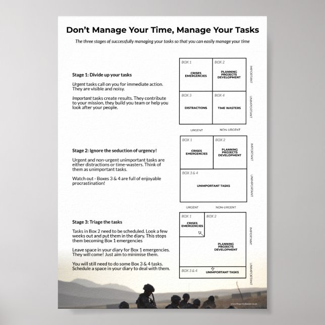 Task Management Training Poster (Front)