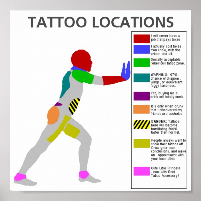 tattoo locations poster Zazzle.co.uk