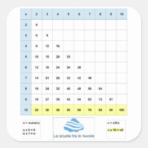 Tavola pitagorica semplificata