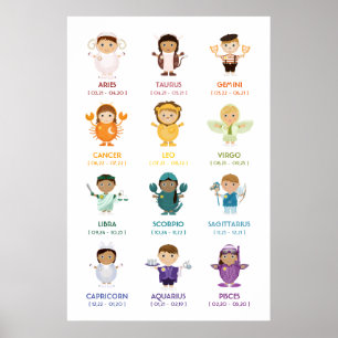 TBA: Zodiac / Horoscope Wall Chart