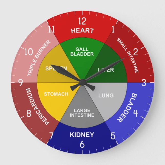 TCM Clock - Chinese Organ Clock - TCM Body Clock (Front)