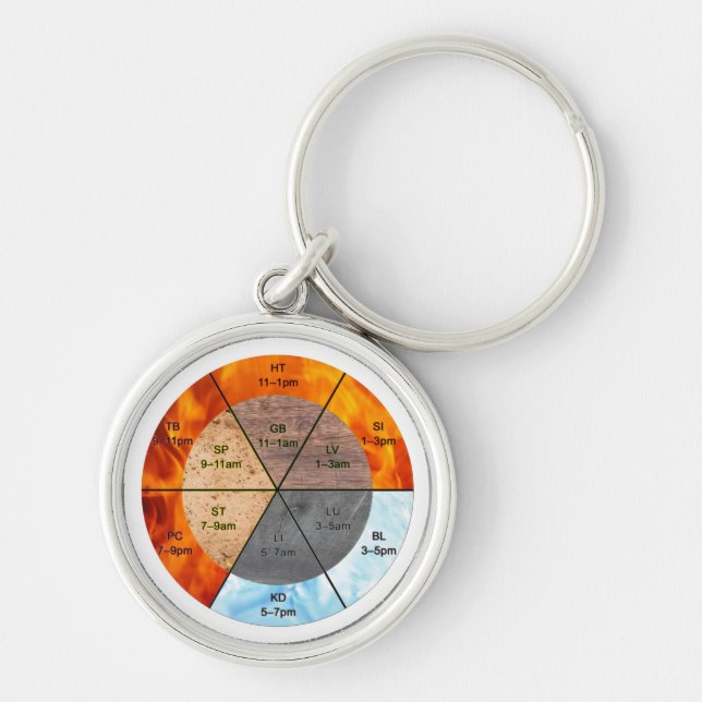 TCM Five Elements Meridian Portable Reference Key Ring (Front)