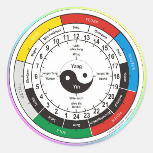 TCM Organuhr / organ clock Classic Round Sticker