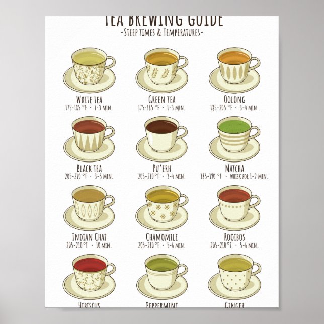 Tea Brewing Guide - Temperatures in F Poster (Front)