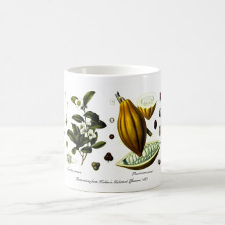 Tea,coffee,cocoa Coffee Mug