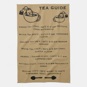 Tea Drinkers Guide Towel