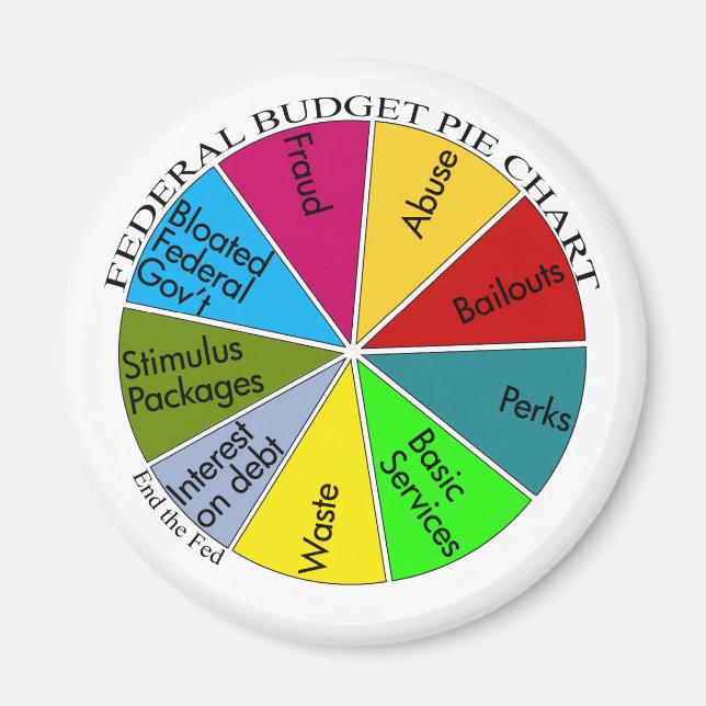 Tea Party pie chart magnet (Front)