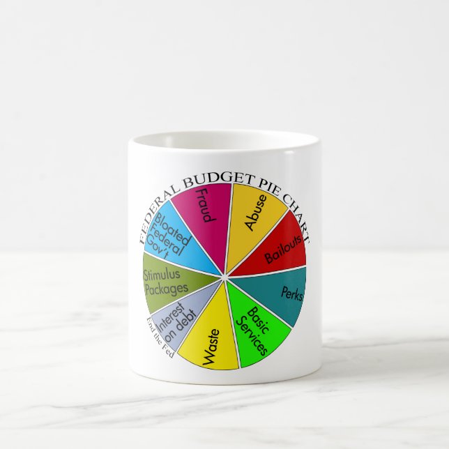 Tea Party pie chart mug (Center)