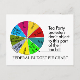 Tea Party pie chart postcard