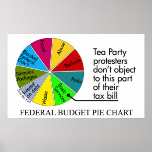 Tea Party pie chart Poster