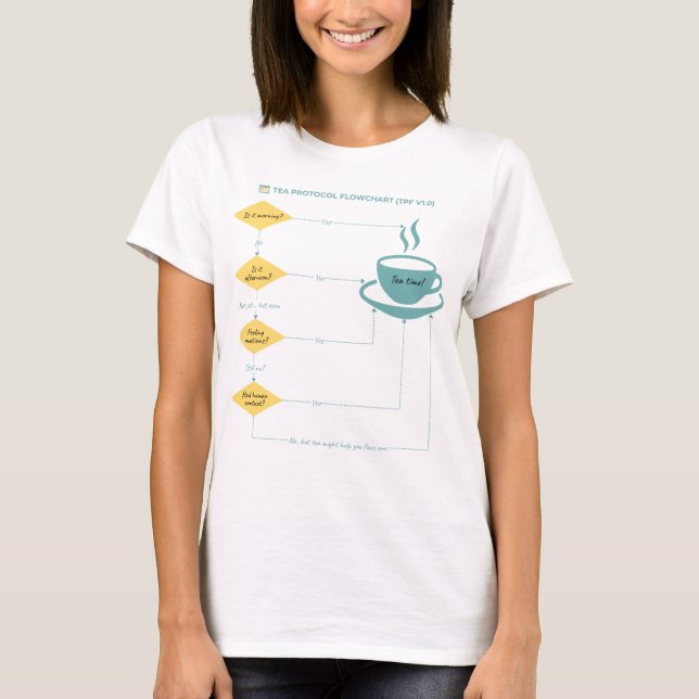 Tea Protocol Flowchart - Pastel - Funny Flowchart T-Shirt (Front)