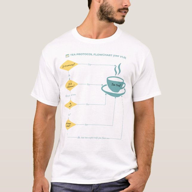 Tea Protocol Flowchart - Pastel - Funny Flowchart T-Shirt (Front)