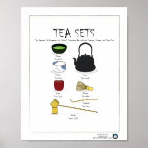 TEA SETS, ENGLISH, 8X10 POSTER