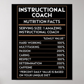 Teacher Instructional Coach Nutrition Facts Ck To Poster