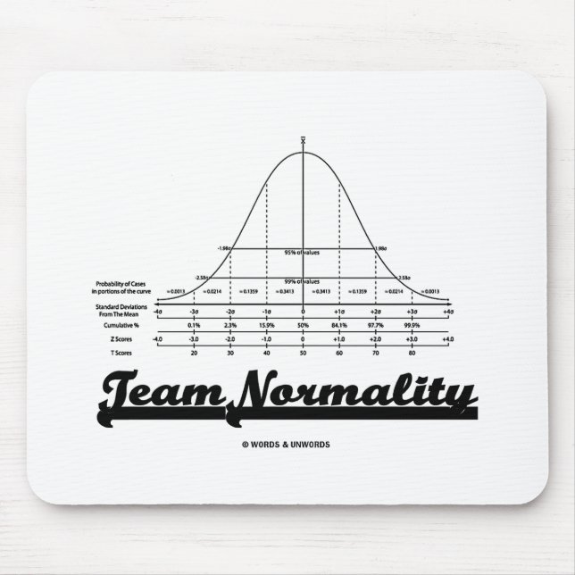 Team Normality (Bell Curve Statistics Humour) Mouse Mat (Front)