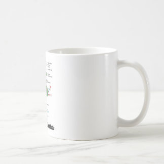 Team Protein Synthesis (Biology) Coffee Mug