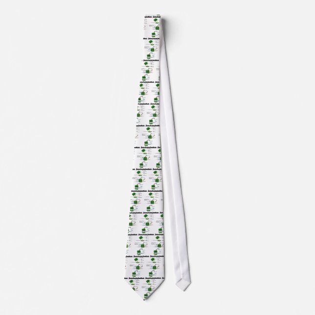 Team Protein Synthesis Tie (Front)