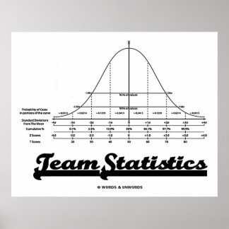 Team Statistics (Normal Distribution Curve Stats) Poster