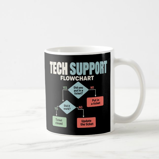 Tech support flowchart help desk humour coffee mug (Right)