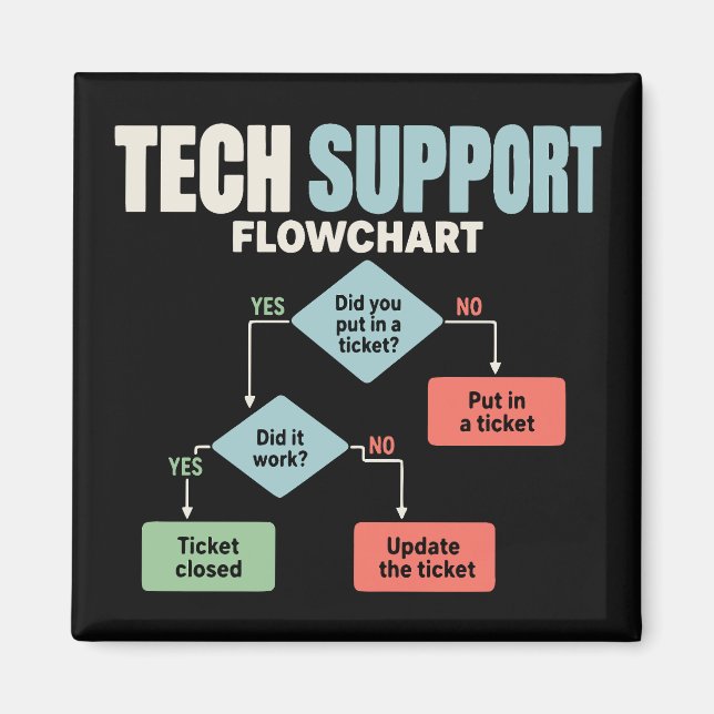 Tech support flowchart help desk humour magnet (Front)