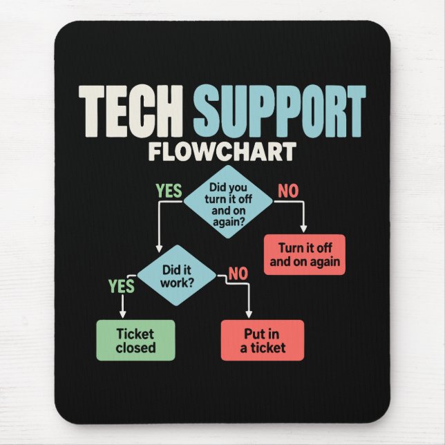 Tech support flowchart help desk humour mouse mat (Front)