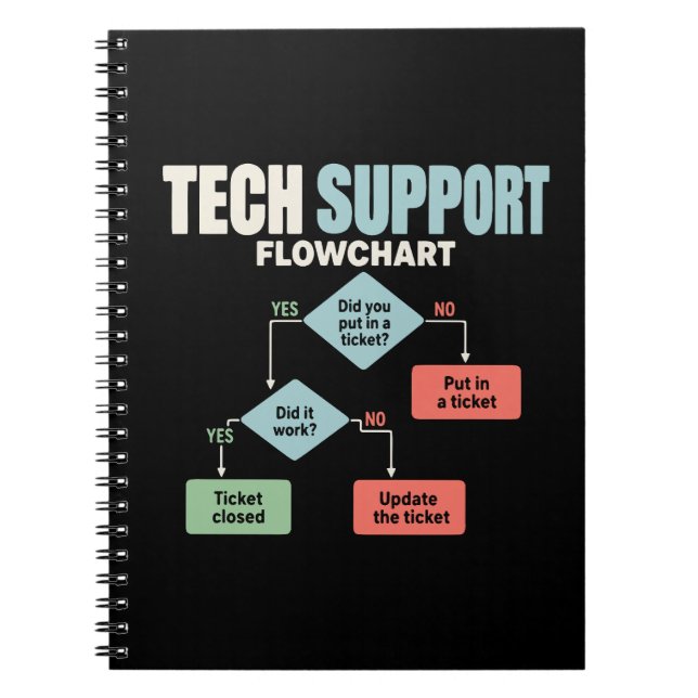 Tech support flowchart help desk humour notebook (Front)
