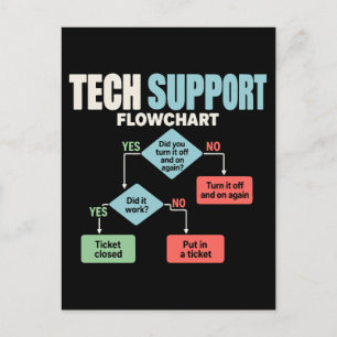 Tech support flowchart help desk humour postcard