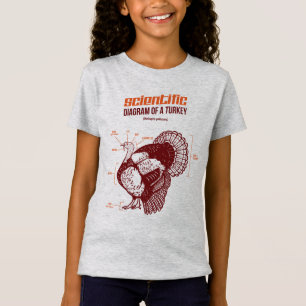 Technically Turkey: Scientific Diagram of a Turkey T-Shirt