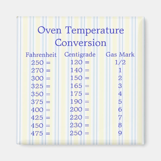 Temperature Conversion Magnet (Front)
