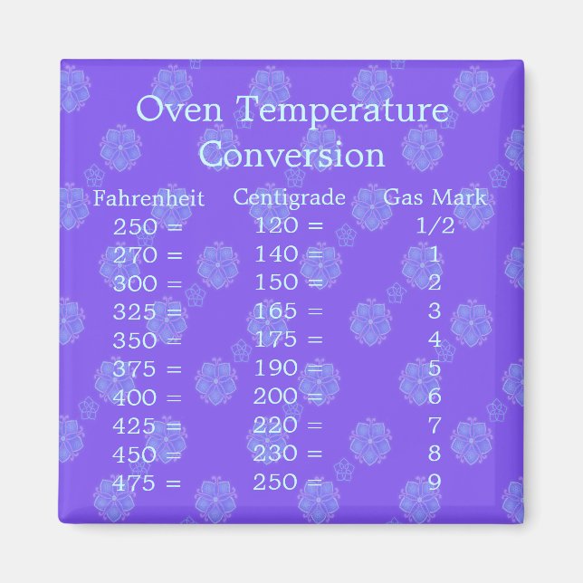 Temperature Conversion Magnet (Front)