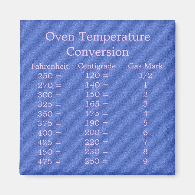 Temperature Conversion Magnet (Front)
