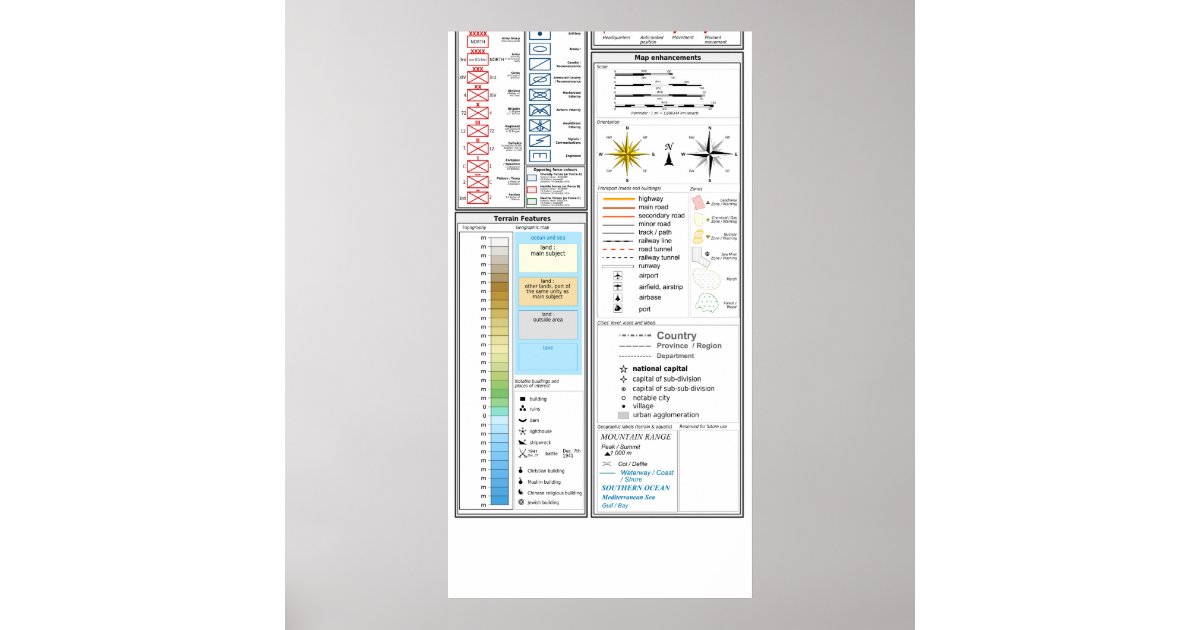 Template of Military Map Symbols and Descriptions Poster | Zazzle.co.uk