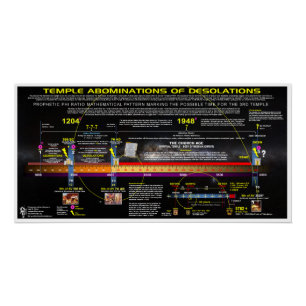 Temple Abomination of Desolations Pattern Poster