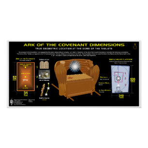 Temple Mount Ark of the Covenant Pattern Poster