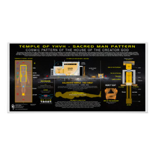 Temple of YHVH Sacred Patterns Poster